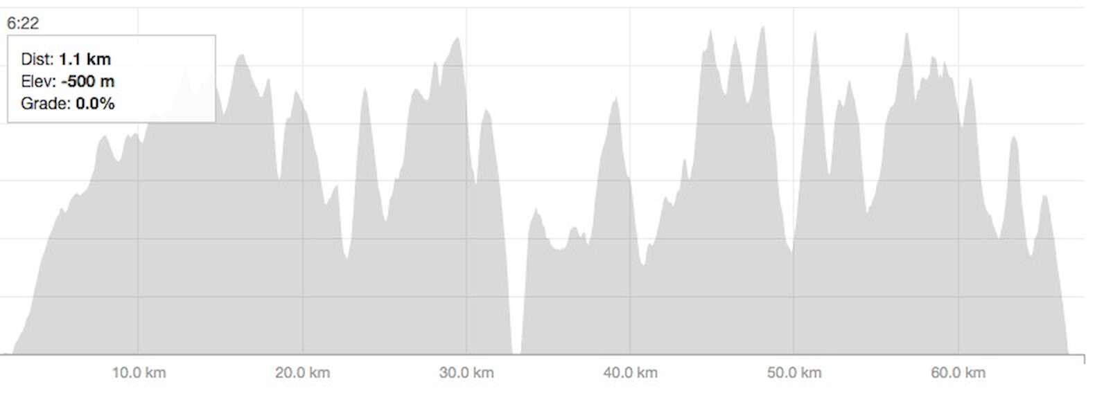 The route