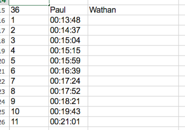 Lap times