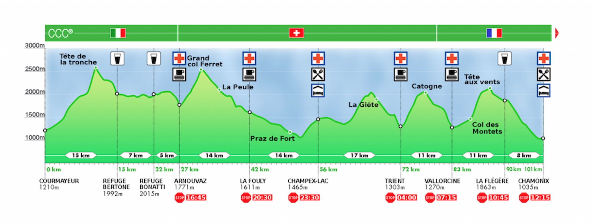 CCC profile