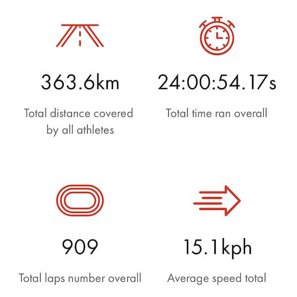 Track infographic